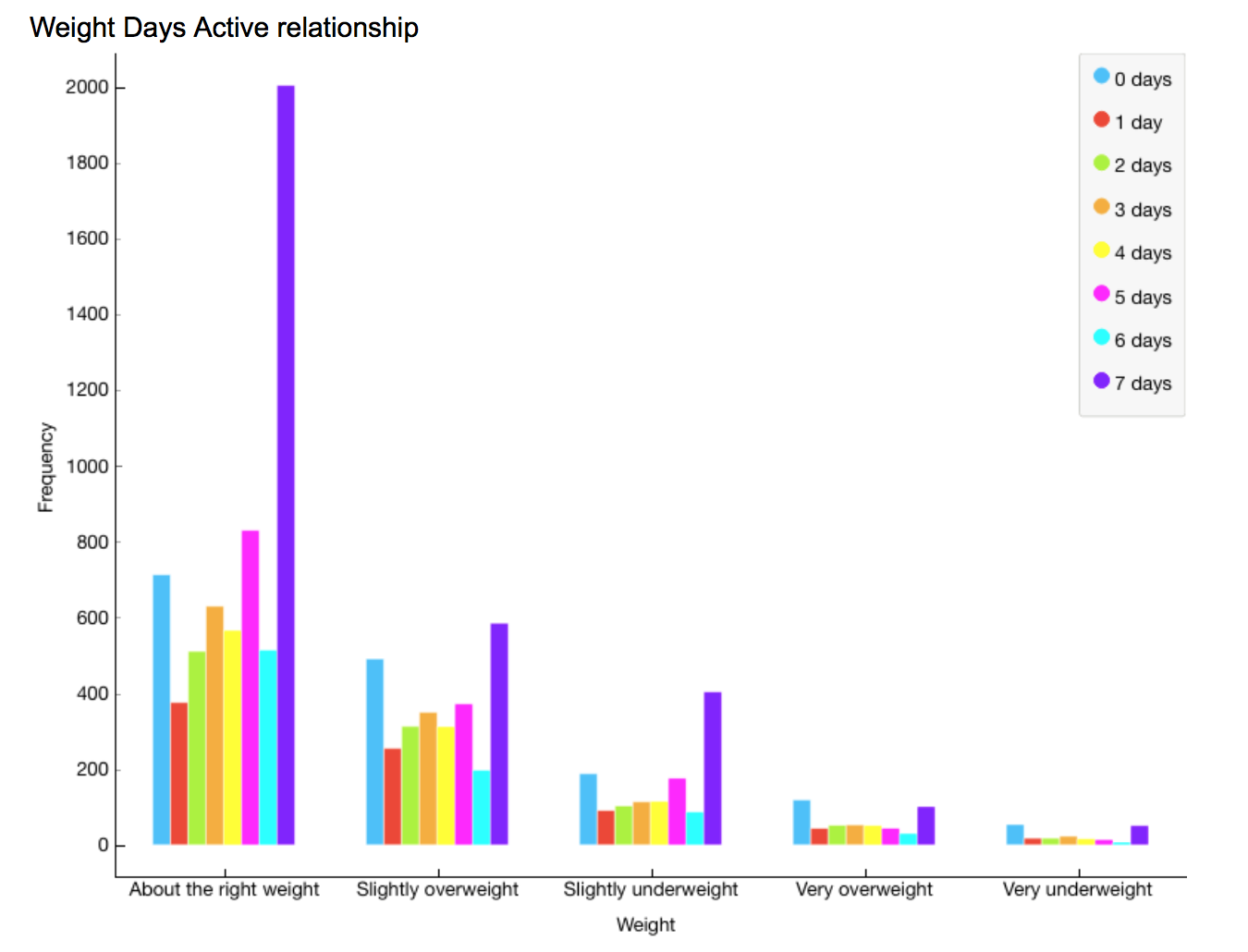 Graph 4